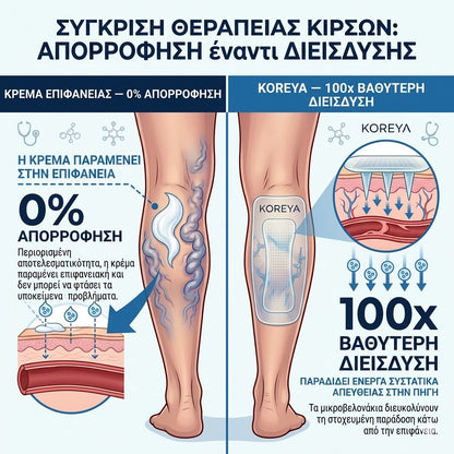 Breakix® VeinTarget Επίθεμα Μικροβελόνων